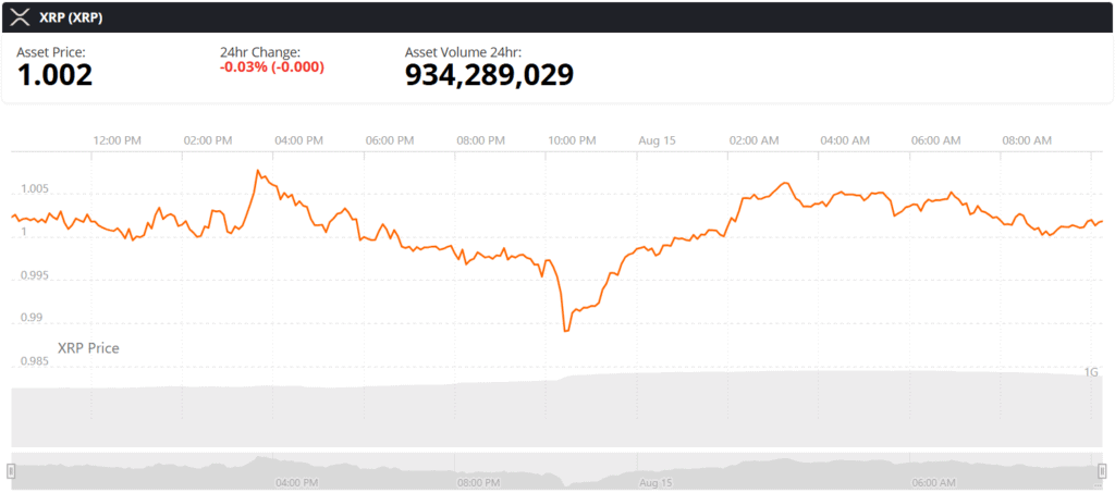 xrp live chart