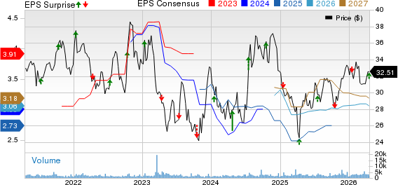 WaFd, Inc. Price, Consensus and EPS Surprise