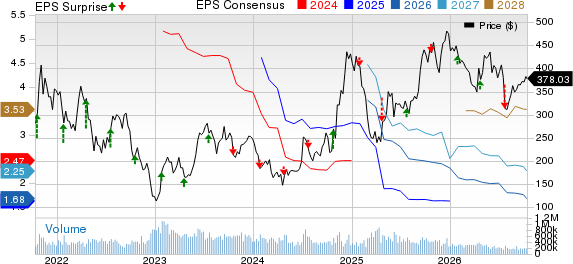Tesla, Inc. Price, Consensus and EPS Surprise