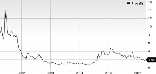 Clover Health Investments, Corp. Price