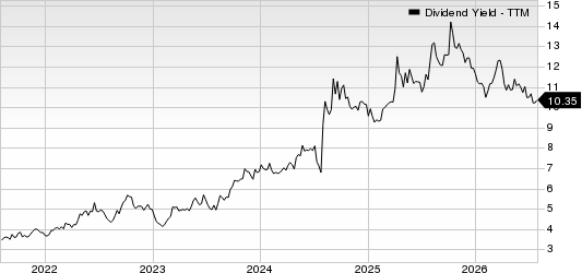 Community Healthcare Trust Incorporated Dividend Yield (TTM)