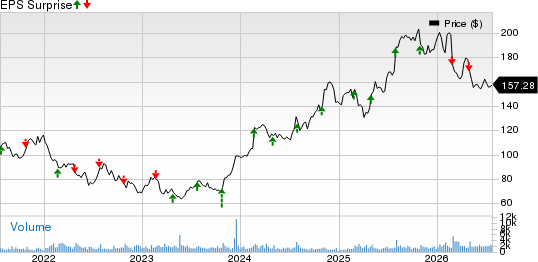 Armstrong World Industries, Inc. Price and EPS Surprise