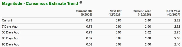 Zacks Investment Research