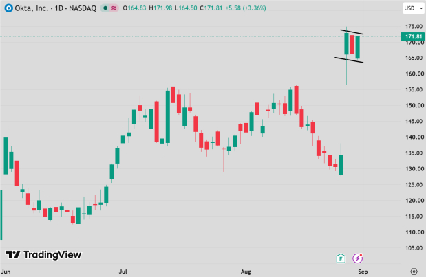 TradingView