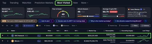 Altcoin