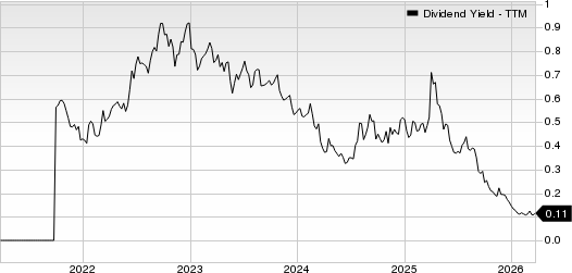 Micron Technology, Inc. Dividend Yield (TTM)