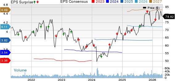 Xcel Energy Inc. Price, Consensus and EPS Surprise