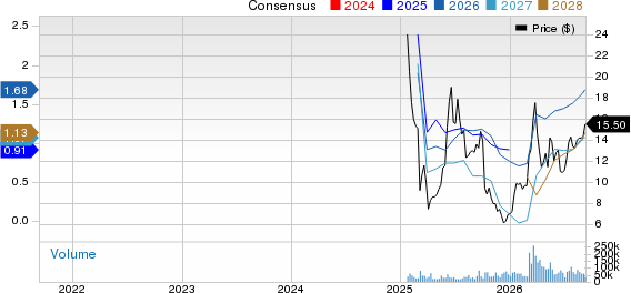 Venture Global, Inc. Price and Consensus
