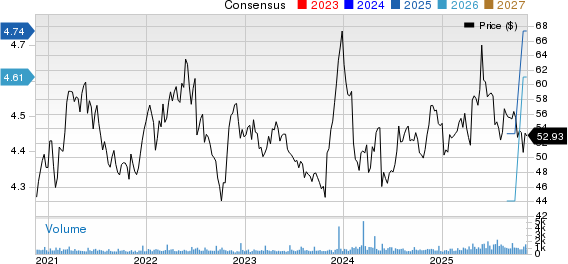 Universal Corporation Price and Consensus