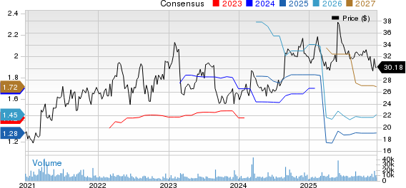 Box, Inc. Price and Consensus