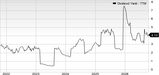 Ultrapar Participacoes S.A. Dividend Yield (TTM)