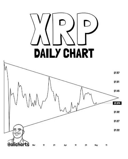 XRP
