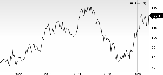 Merck & Co., Inc. Price