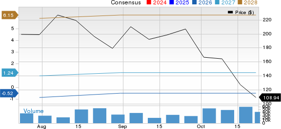 Cerebras Systems Inc. Price and Consensus
