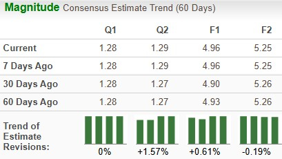 Zacks Investment Research