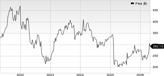 West Pharmaceutical Services, Inc. Price
