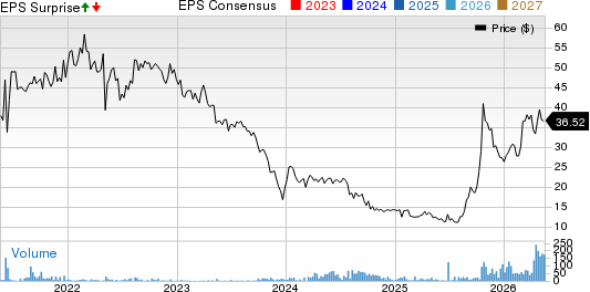 The Intergroup Corporation Price, Consensus and EPS Surprise