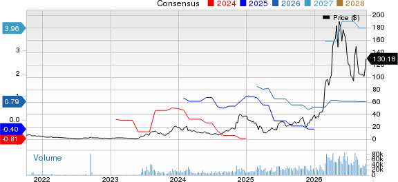 Applied Optoelectronics, Inc. Price and Consensus