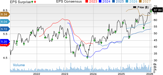 Hancock Whitney Corporation Price, Consensus and EPS Surprise