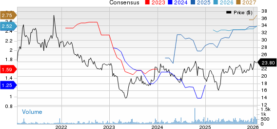 Alerus Financial Price and Consensus