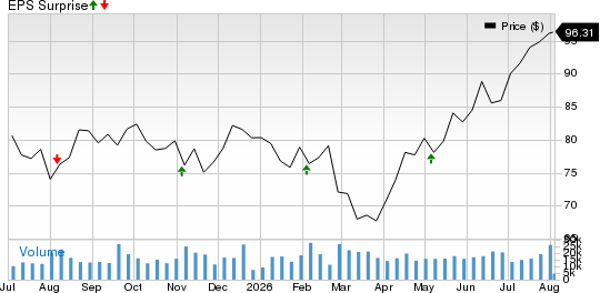 MetLife, Inc. Price and EPS Surprise