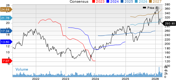 Jones Lang LaSalle Incorporated Price and Consensus