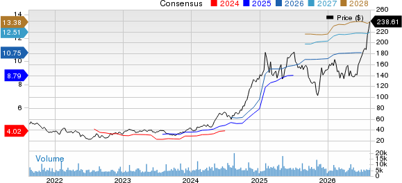 Brinker International, Inc. Price and Consensus