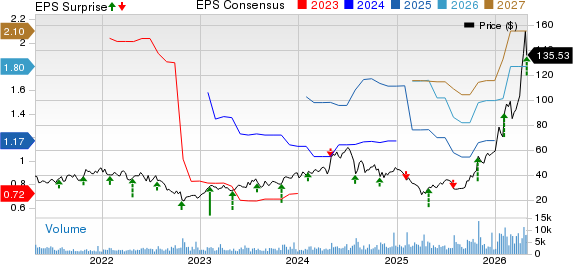 FormFactor, Inc. Price, Consensus and EPS Surprise