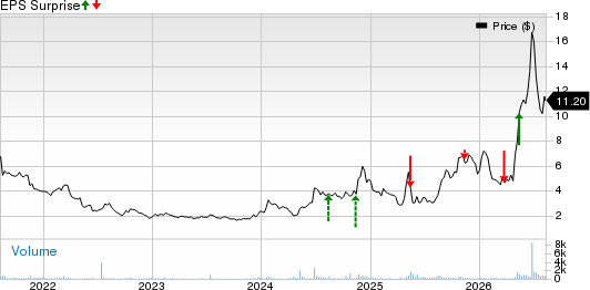 WidePoint Corporation Price and EPS Surprise