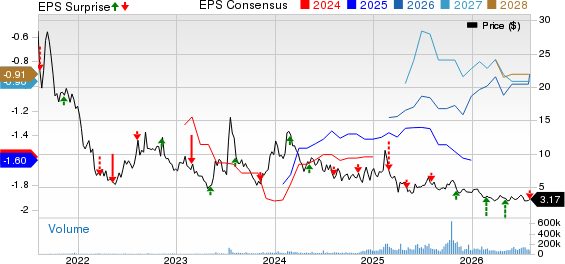 Recursion Pharmaceuticals, Inc. Price, Consensus and EPS Surprise