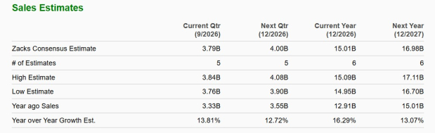 Zacks Investment Research