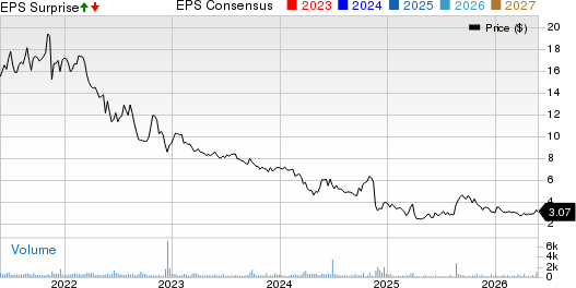Cato Corporation (The) Price, Consensus and EPS Surprise