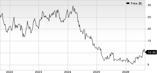 Bloomin' Brands, Inc. Price