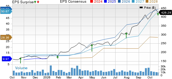 Valero Energy Corporation Price, Consensus and EPS Surprise