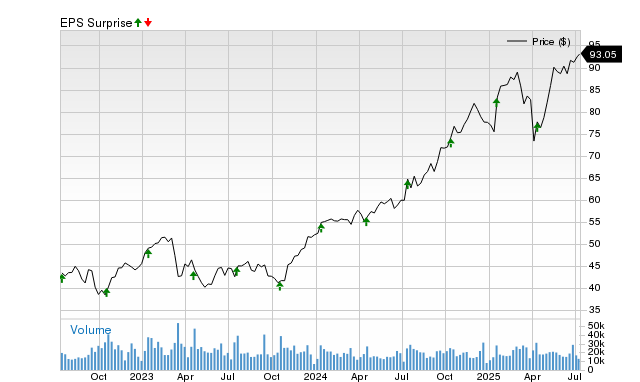 Why The Bank of New York Mellon (BK) is Poised to Beat Earnings ...
