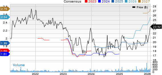 Citizens & Northern Corp Price and Consensus