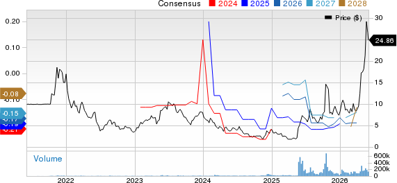 Navitas Semiconductor Corporation Price and Consensus