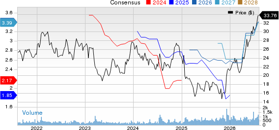 Midland States Bancorp, Inc. Price and Consensus