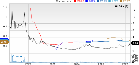 Ocugen, Inc. Price and Consensus