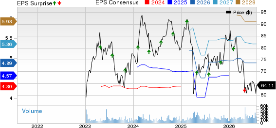 GE HealthCare Technologies Inc. Price, Consensus and EPS Surprise