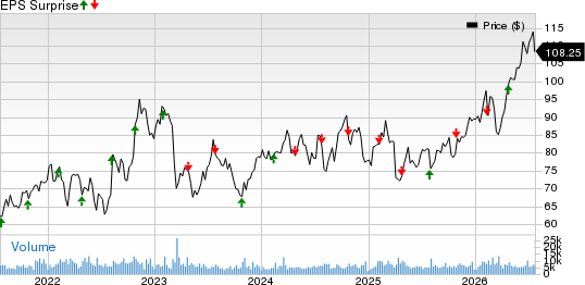 Principal Financial Group, Inc. Price and EPS Surprise