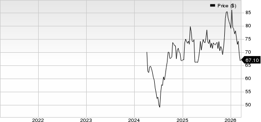 Solventum Corporation Price