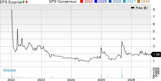Hour Loop, Inc. Price, Consensus and EPS Surprise