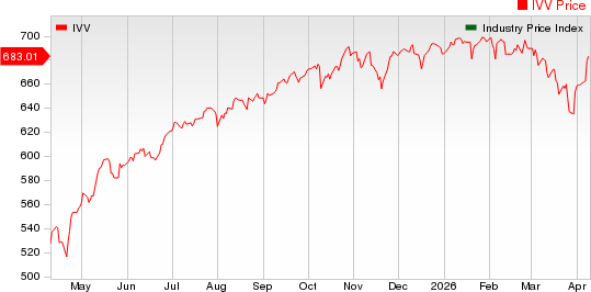 Computer - Mini computers Industry 5YR % Return