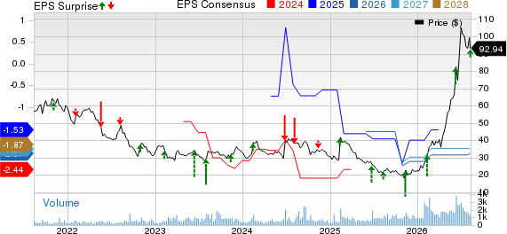 Anterix Inc. Price, Consensus and EPS Surprise