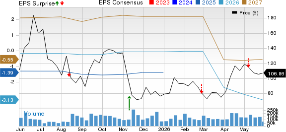 CoreWeave Inc. Price, Consensus and EPS Surprise
