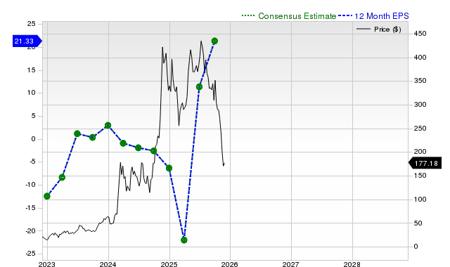 Strategy Inc (MSTR) Is a Trending Stock: Facts to Know Before Betting ...