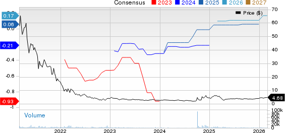 Agora, Inc. Sponsored ADR Price and Consensus