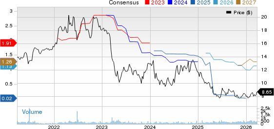 BCB Bancorp, Inc. (NJ) Price and Consensus