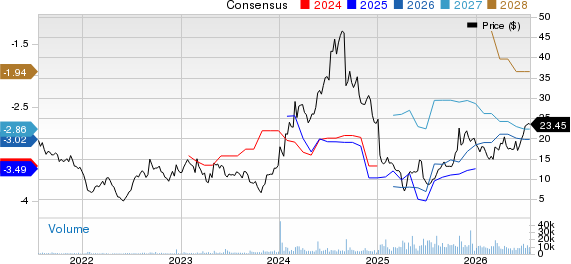 Dyne Therapeutics, Inc. Price and Consensus